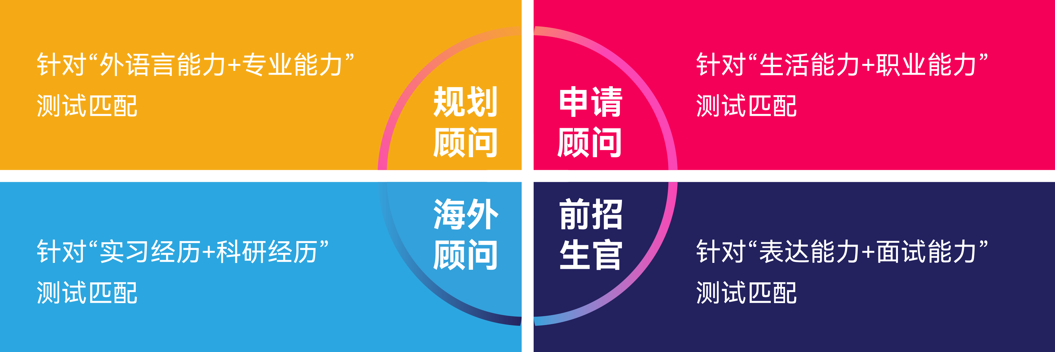 坚持4+4分级咨询服务模式