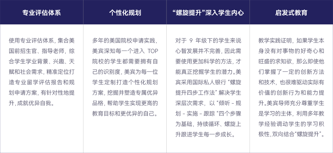 适合人群